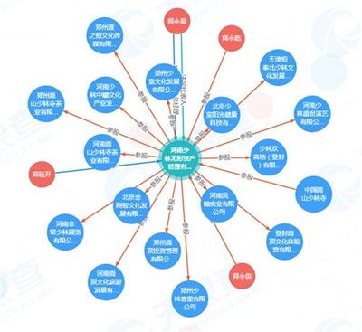 少林寺的跨界版图 从禅武圣地到商业帝国的探索