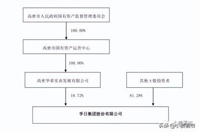 孚日股份控股股东华荣实业股份遭司法冻结，400亿负债下的资金困局与实业投资管理挑战