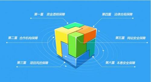 实业投资的主要特点及管理实务探讨——以钜金创信为视角