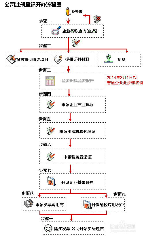 上海投资管理公司注册完整指南 费用、流程与材料清单