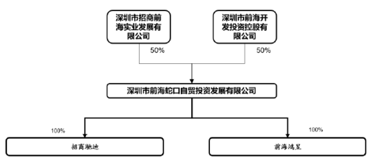 70亿引战重组遭问询，招商蛇口以62页PDF详尽回复深交所