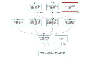 河南棚改项目基金逾期风波 央企光环下的现实困境