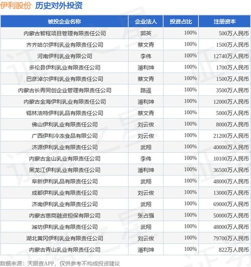 伊利股份新增对外投资，布局内蒙古智程项目管理有限责任公司