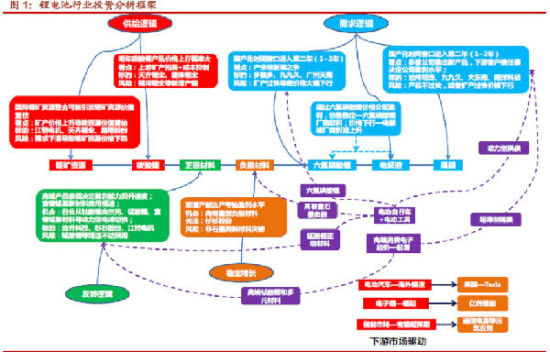 锂电池六氟磷酸锂制备工艺获重大突破，3股迎来爆发